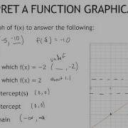 42 Interpret A Function Graphically 2 3