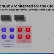 Running Stateful At Scale Scalable SQL Databases On Kubernetes CockroachDB Webinar
