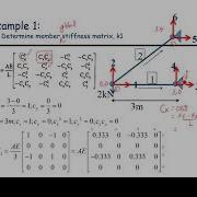 Week 11 Stiffness Method Truss