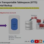 Кроссплатформенные переносимые табличные пространства XTTS с резервным копированием Incr мигр
