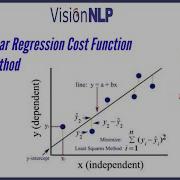 Error Cost Function And OLS Method In Linear Regression VisionNLP