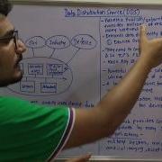 Интернет вещей Урок 8 Протоколы Интернета вещей DDS