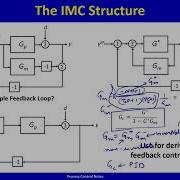 Internal Model Control Lecture 25