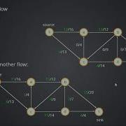 8 0 Maximum Flow