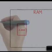 JVM Java Virtual Machine Introduction