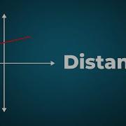 Finding The Distance Between Two Points GMAT GRE CAT Bank PO SSC CGL Don T Memorise