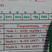 Последовательный порт микроконтроллера 8051 регистры SBUF SCON и PCON режимы работы последов