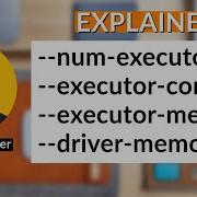 Spark Executor Core Memory Explained