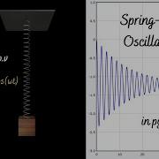 Spring Mass System Vpython 38