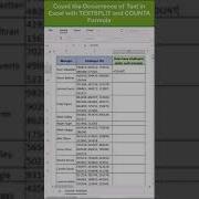 Count The Occurrence Of Text In Excel With TEXTSPLIT And COUNTA Formula Shorts