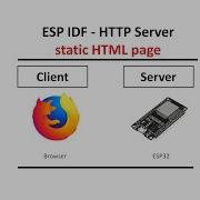 4 ESP IDF HTTP Server With Static HTML Page For ESP32