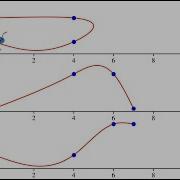 Splines In 5 Minutes Part 3 B Splines And 2D