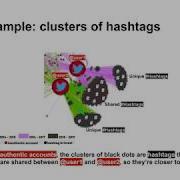 Introduction To Network Visualizations