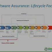 Cyber Security In Requirements Engineering
