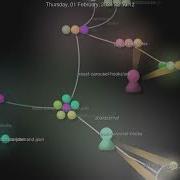 Gource React Project Visualisation