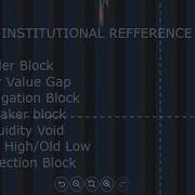 7 Institutional Reference Points