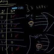 Encoding And Decoding