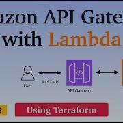 6 AWS API Gateway With Lambda Function Using Terraform
