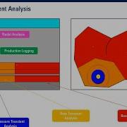 Well Test Basics 2 PTA And Other Analyses