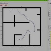 Smooth Path Motion Planning With RRT Potential Field Dubins Curves