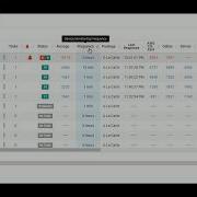 Dotcom Monitor Performance Dashboard Quick Start Guide