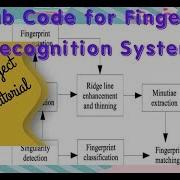 Matlab Code For Fingerprint Recognition And Matching Using Image Processing