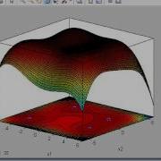 Multimodal Firefly Optimization Algorithm Based On Coulomb S Law Himmelblau Function