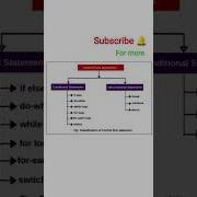 Control Flow Statements Control Statements Control Flow Statement Java Programming Cod Coding