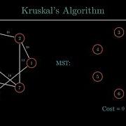 Kruskal S Algorithm Minimum Spanning Tree Iterative Visualization In Manim