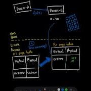 Shorts Linux Process Management Memory Management Copy On Write Physical Memory Dynami