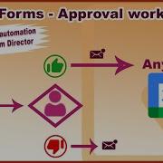 Google Forms Approval Flow Using Form Director Create Calendar Event On Approval