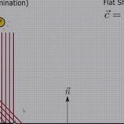 Computer Graphics Module 14 Lambertian Diffuse Shading