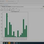 Whatsapp Group Chat Analysis Using Python