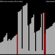 Block Merge Sort WikiSort