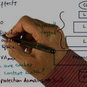 Memory Effects Georgia Tech Advanced Operating Systems
