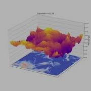 Mean Iso Surface On A Supersonic Compressible Turbulent Density Function