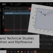 Candlestick Charts And Technical Studies Using Python And Mplfinance