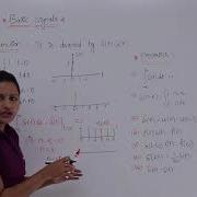 Signals Systems Impulse Function