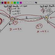Loop Avoidance Nanda Internetwork Part2