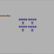 Introduction To MPI Via MPI4Py