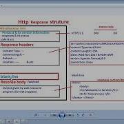 19 HTTP Response Header HTTP Status Codes Adv Java Servlet Programming Tutorial Advance Java