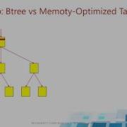 2016 08 31 13 00 In Memory OLTP Concepts And Improvements In SQL Server 2016