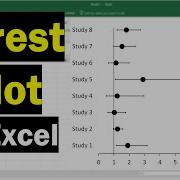 How To Create A Forest Plot In Excel Odds Ratios