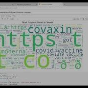 Sentiment Analysis With Python How To Analyze Tweets Text Data