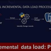 How To Build ETL Pipeline With Incremental Data Load With Python Python ETL