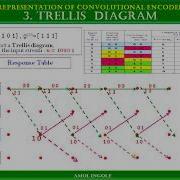07 Trellis Diagram