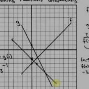 Combining Functions Graphically