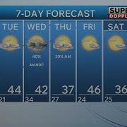 WAVY Weather Morning Update Feb 2 2026