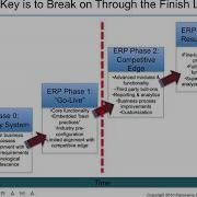 How To Achieve ERP Implementation Success