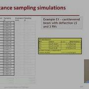 STRUCTURAL RELIABILITY Lecture 24 Module 04 Estimation By Importance Sampling More Example